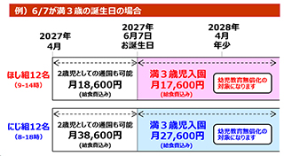 満３歳児入園のご案内図
